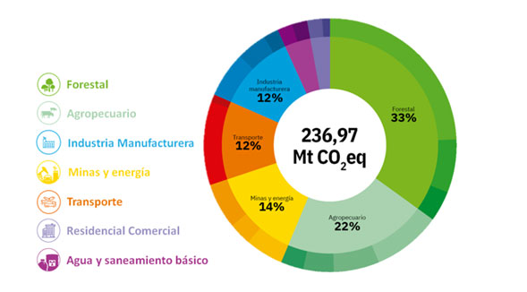 La gastroagonía del cambio climáticoCarolina Cuervo